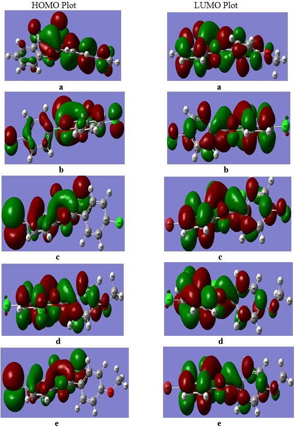 Frontier Molecular orbitals of compound a, b, c, d, and e