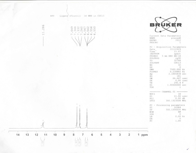 NMR of furoic acid ligand in CDCl