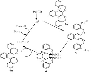 Figure of Mechanistic pathway for the formation of [4a] by Heck cyclization protocol