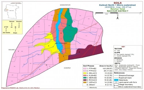 Area distribution of soil phase units of Kalmali North-1 micro watershed