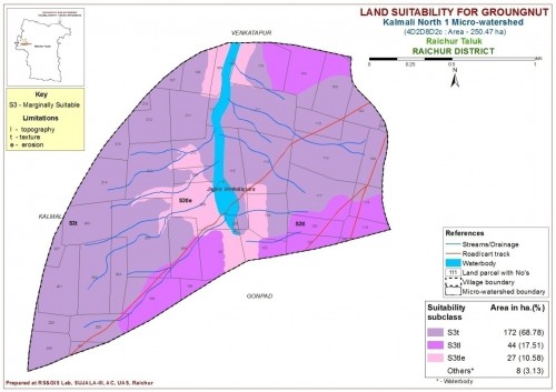 Land suitability map for groundnut in kalamali North-1 MWS