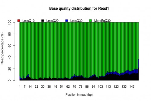 Quality distribution of sample MB-1(R1)
