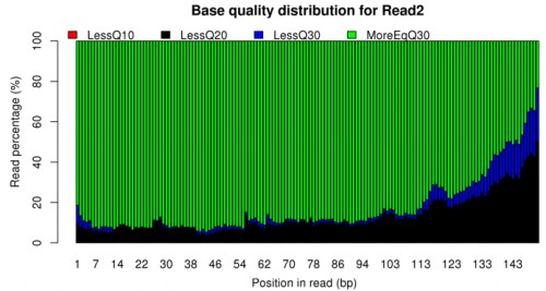Base quality distribution of sample MB-1 (R2)