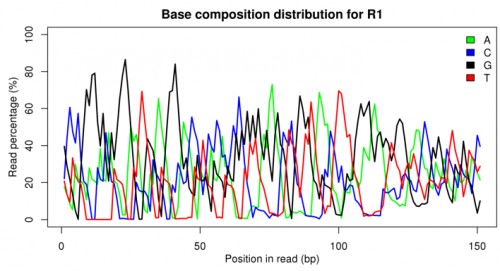 Base composition distribution of sample MB-1(R1)