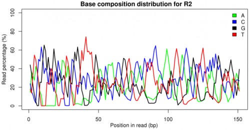 Base composition distribution of sample MB-1(R2)