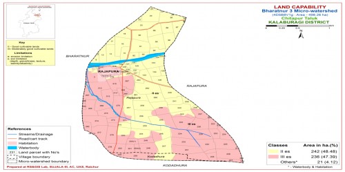 Land capability classification map of Bharatnur-3 micro watershed