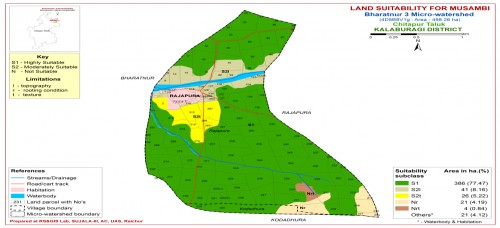 Land suitability map for musambi in Bharatnur-3 MWS