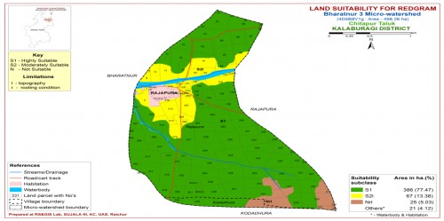 Land suitability map for redgram in Bharatnur-3 MWS