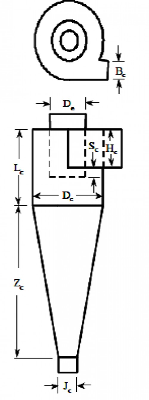 Design of a 1D1.5D cyclone gasifier